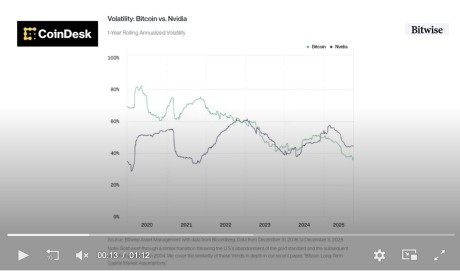 �����ʲ�������˾ Bitwise ��ʾ�����رҽ��� 2026 ���������������