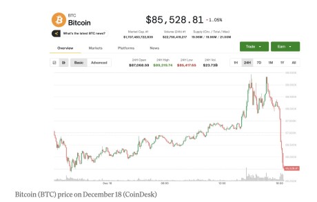 ���رҶ�ͷ�ٴ��ܴ죬�۸������86,000��Ԫ������CPI�������Ƿ�������