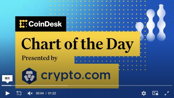 ������Solana��XRP�����Ӱ������Solana ������