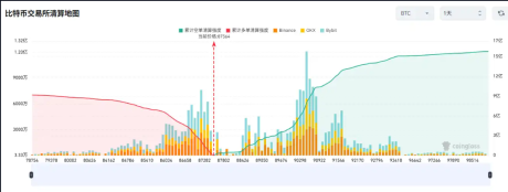 �����رҵ���8.4����Ԫ������CEX�ۼƶ൥����ǿ�Ƚ���5.31��