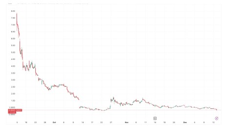 Strive �ϵ����ȹɹ�Ϣ�ʣ�����رҹ��⹫˾�ɼ۳����µ�