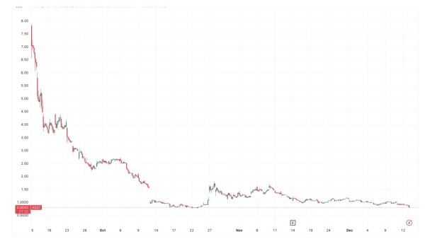 Strive �ϵ����ȹɹ�Ϣ�ʣ�����رҹ��⹫˾�ɼ۳����µ�