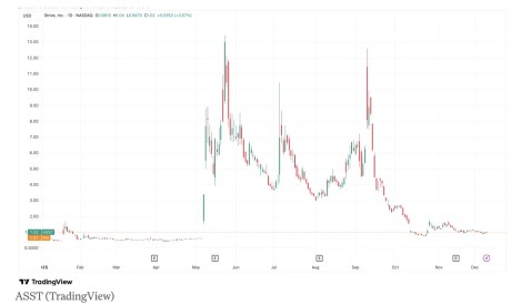 Strive ����5����Ԫ�Ϲ�Ȩ�����н��ס��ƻ����ڱ��رҹ���