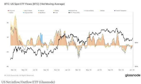 �������������ر�ETF�ʽ����룬��ʾ�������̻ع�