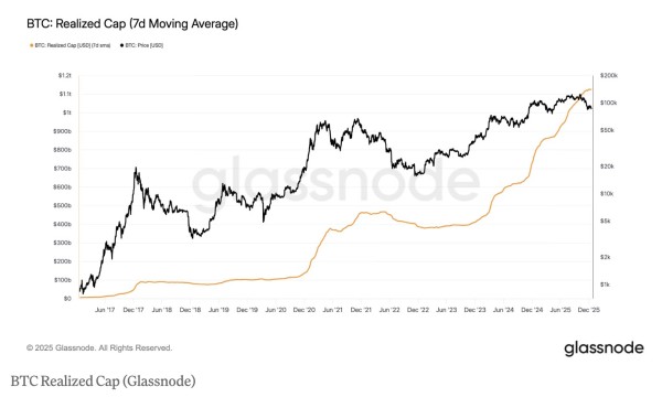 ���رҡ�ʵ����ֵ��ά���ڳ���1������Ԫ����ʷ��λ�������������������